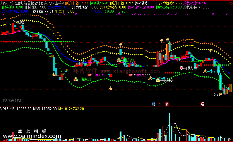 【通达信免费源码】东风狙击手指标主图 波段 短线 买卖点 抄底逃顶