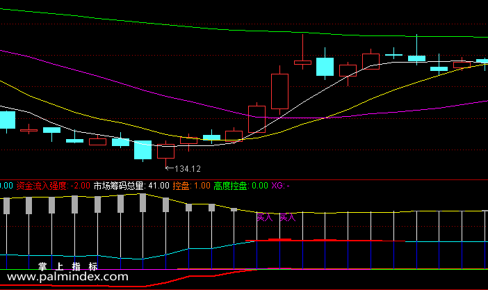【通达信指标】资金强度黑马-副图指标公式（含手机版）