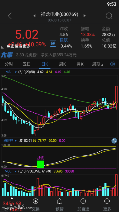 【通达信指标】最佳时间-副图选股指标公式（手机+电脑）