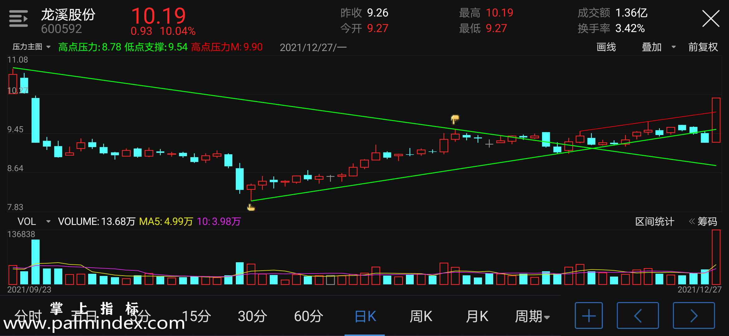 【通达信指标】压力主图-主图手机指标公式（手机+电脑）