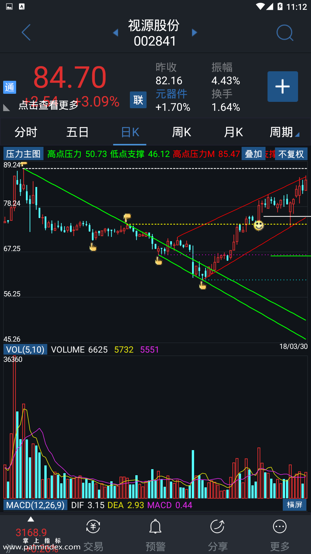 【通达信指标】压力主图-主图手机指标公式（手机+电脑）