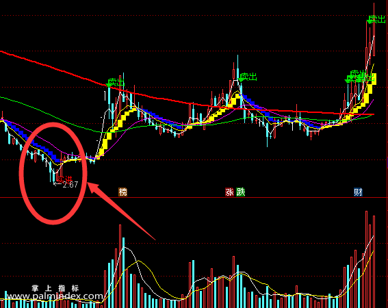【通达信指标】超越自我主图　黄色持股 蓝色持币 炒股其实很简单（0118）