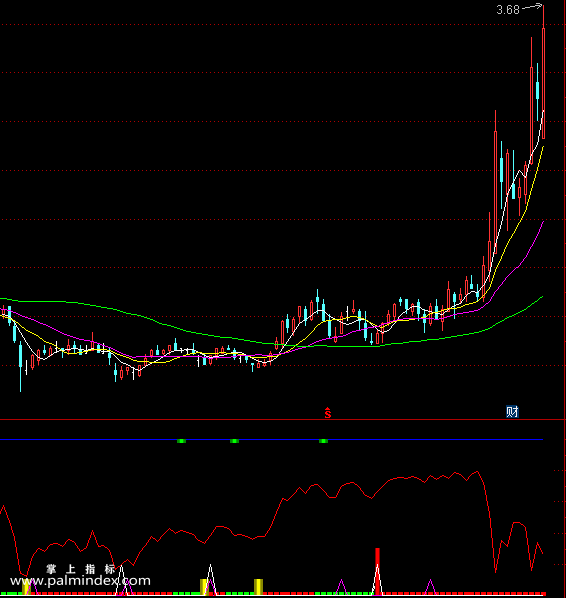 【通达信指标】自用的超准指标 私藏的超准指标 用法自己体会（0119）