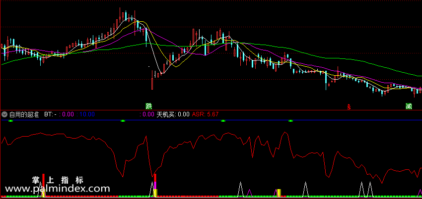 【通达信指标】自用的超准指标 私藏的超准指标 用法自己体会（0119）