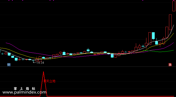 【通达信指标】顶天立地-副图选股指标公式