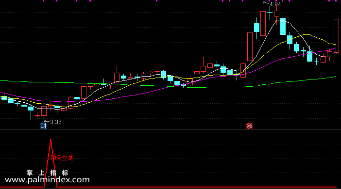 【通达信指标】顶天立地-副图选股指标公式