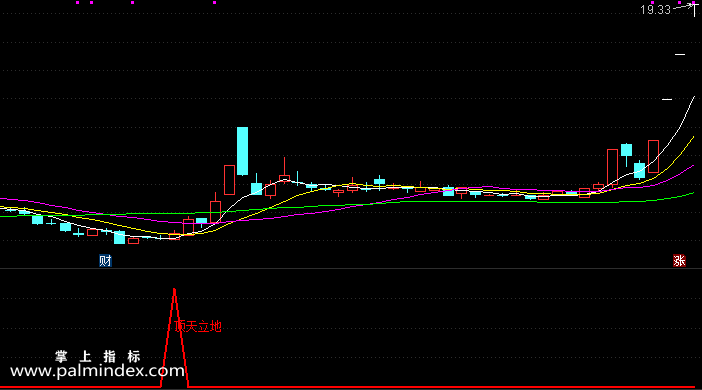 【通达信指标】顶天立地-副图选股指标公式