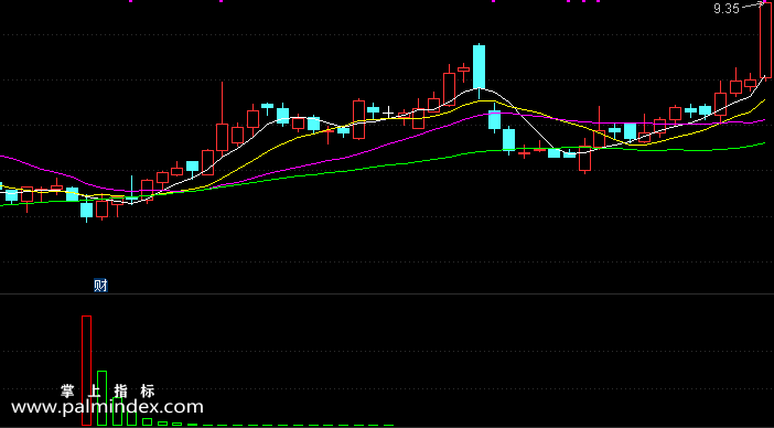 【通达信指标】组合主力进场-副图选股指标公式