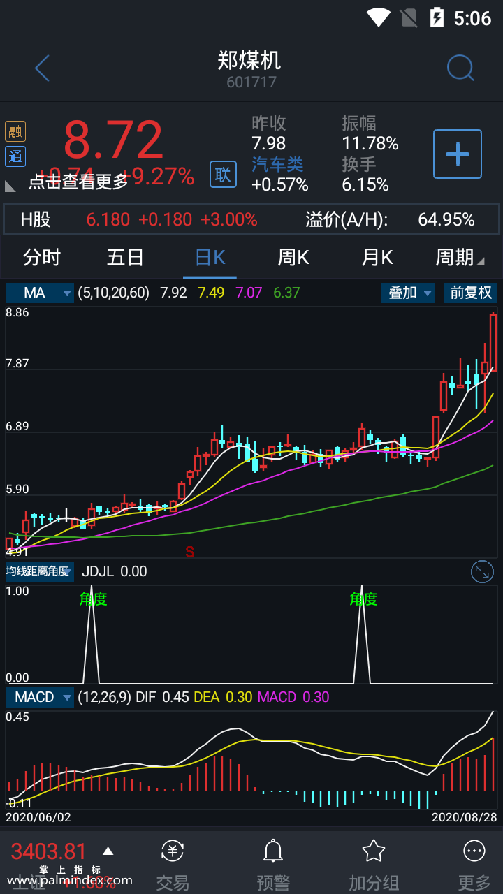 【通达信指标】均线距离角度-副图选股指标公式（手机+电脑）