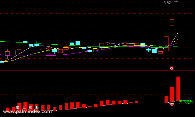 【通达信指标】天下无敌-副图选股指标公式（手机+电脑）