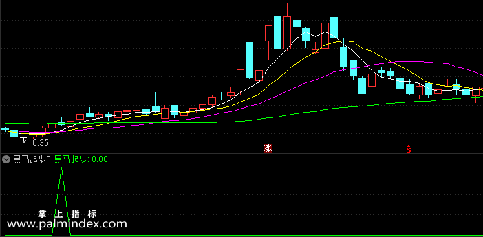 【通达信指标】黑马起步-副图选股指标公式