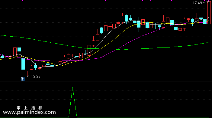 【通达信指标】黑马起步-副图选股指标公式