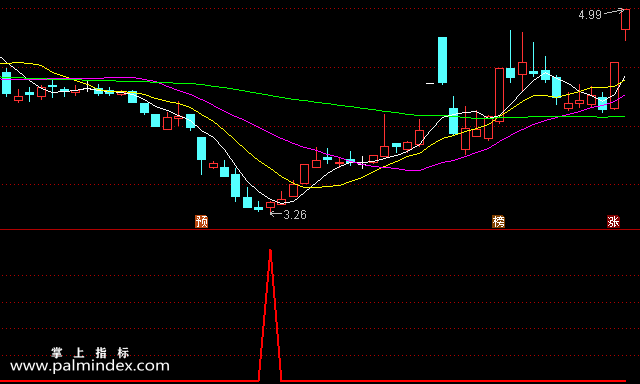 【通达信指标】最强牛底-副图选股指标公式
