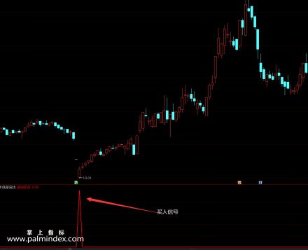 【通达信指标】最强牛底-副图选股指标公式