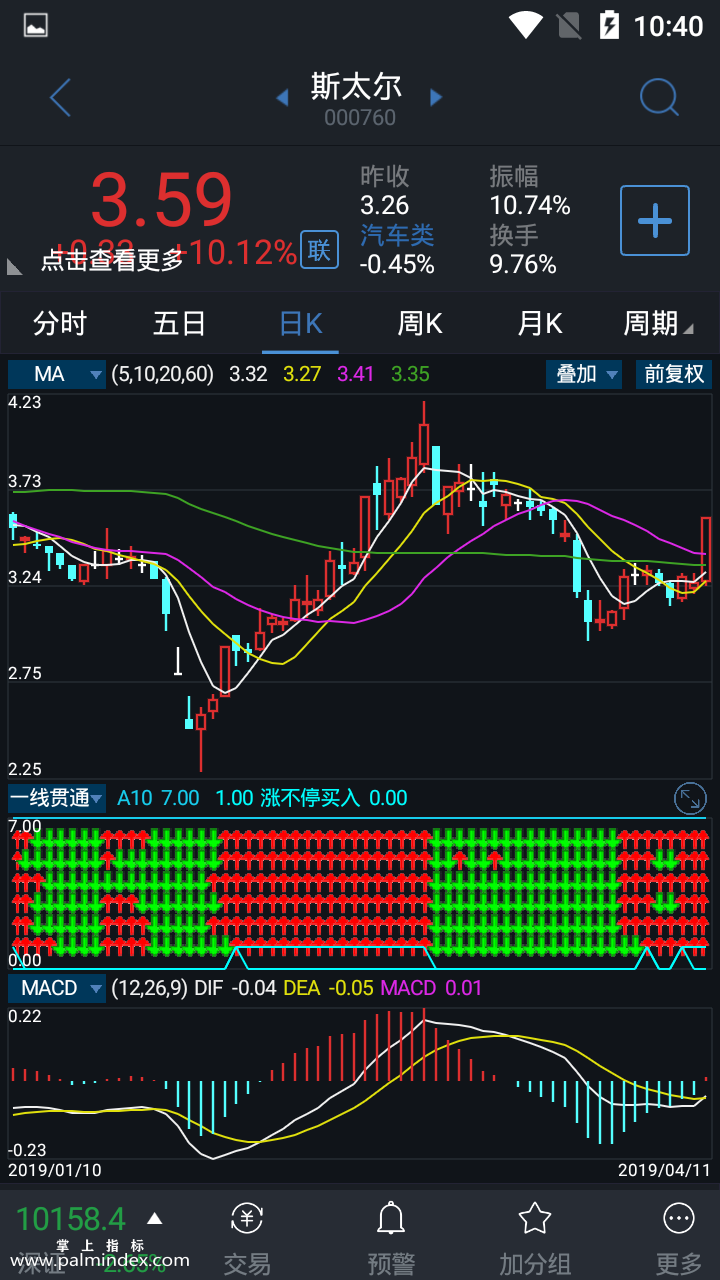 【通达信手机指标】一线贯通-副图参考指标公式（电脑可用）