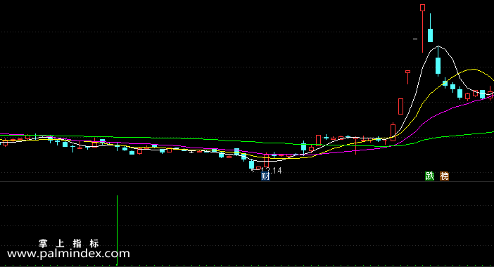【通达信指标】PSY买入-副图指标公式