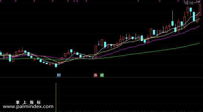 【通达信指标】PSY买入-副图指标公式