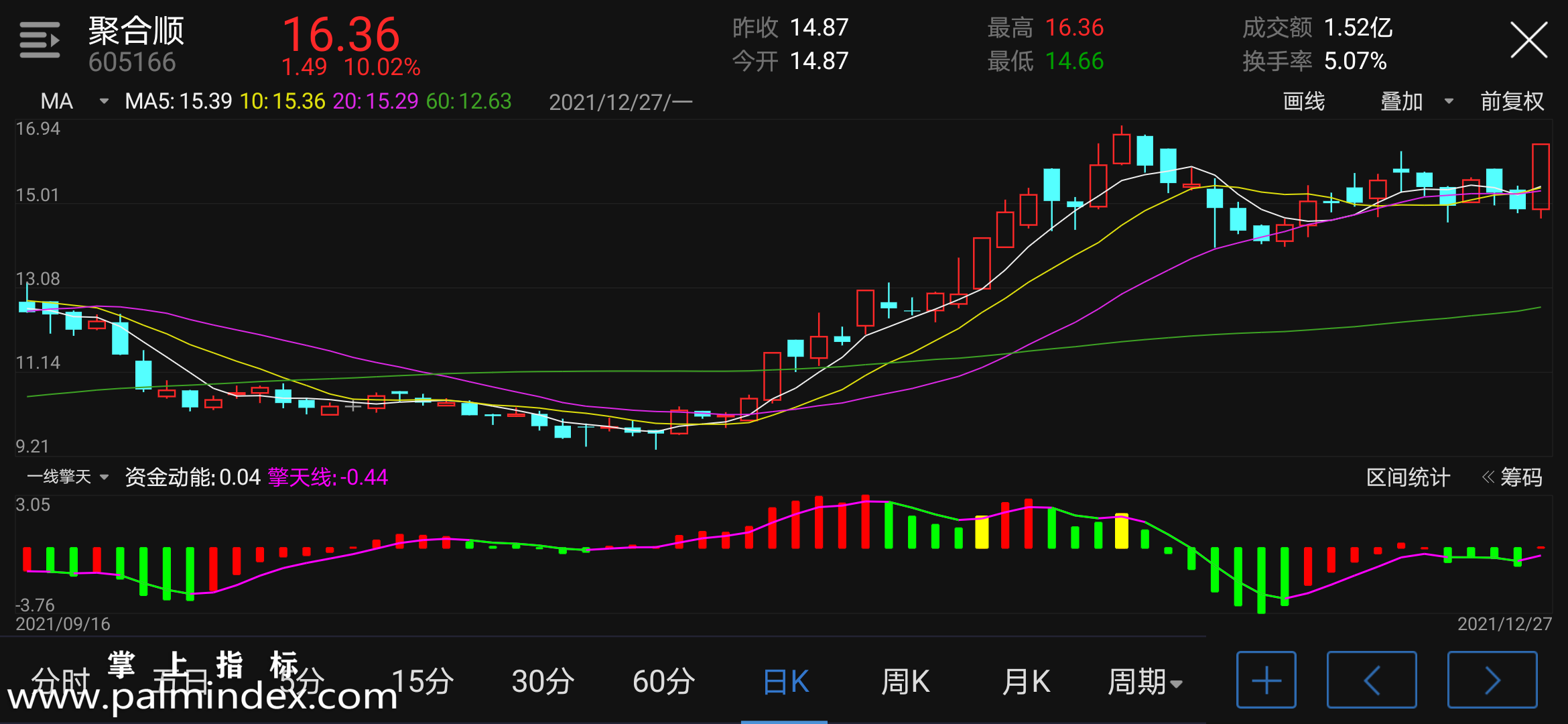 【通达信手机指标】一线擎天-副图参考指标公式（电脑可用）