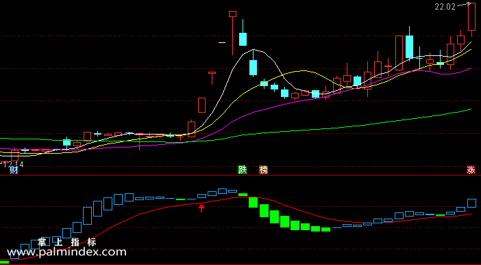 【通达信指标】雪豹出击-副图指标公式