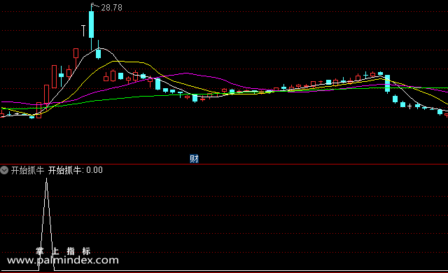 【通达信指标】开始抓牛-副图选股指标公式
