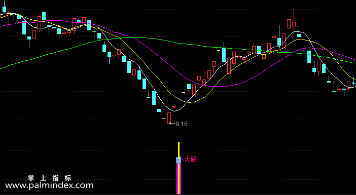 【通达信指标】黄金大底-副图选股指标公式