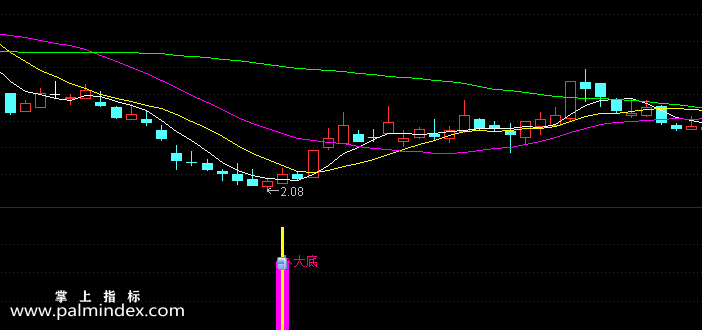 【通达信指标】黄金大底-副图选股指标公式