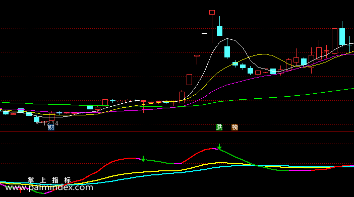 【通达信指标】新变色KDJ-副图指标公式（含手机版）