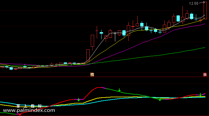 【通达信指标】新变色KDJ-副图指标公式（含手机版）