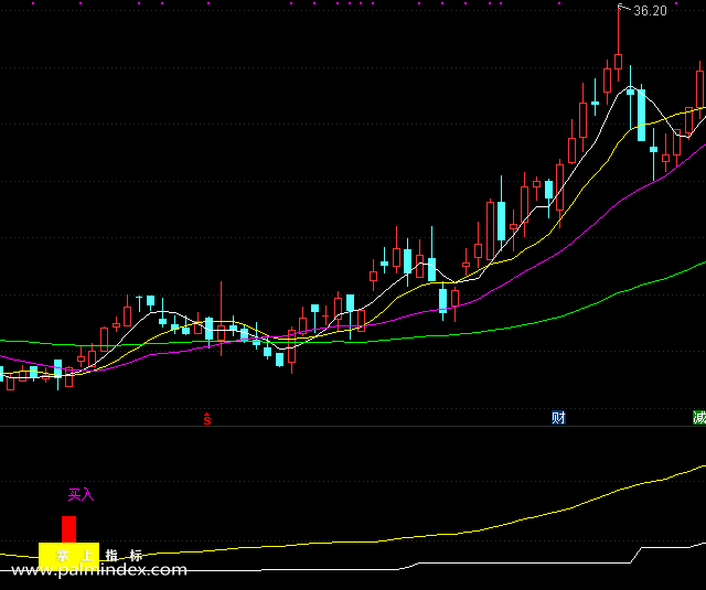 【通达信指标】中线买入-副图选股指标公式
