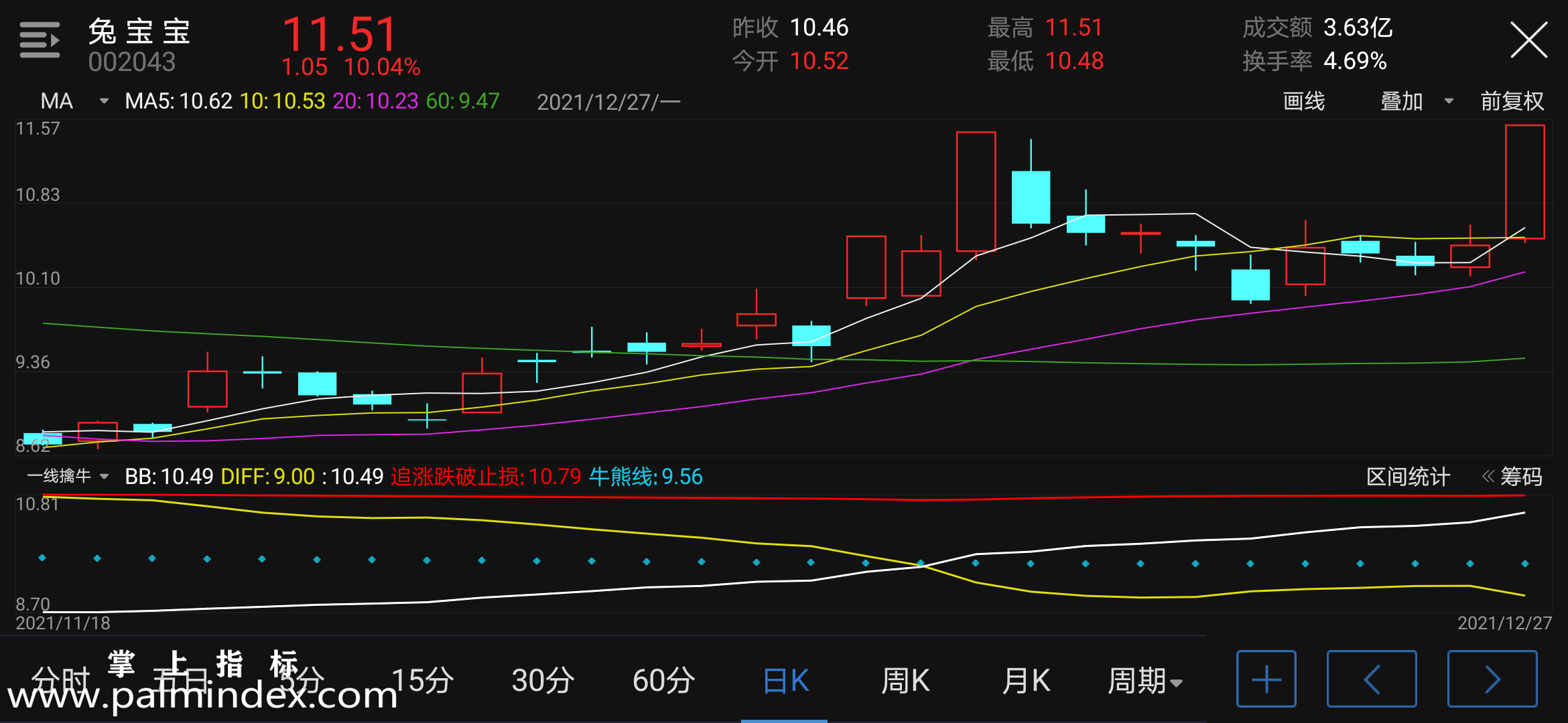 【通达信指标】一线擒牛-副图指标公式（电脑可用）