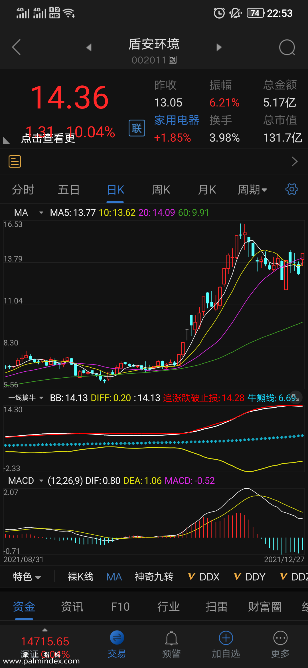 【通达信指标】一线擒牛-副图指标公式（电脑可用）