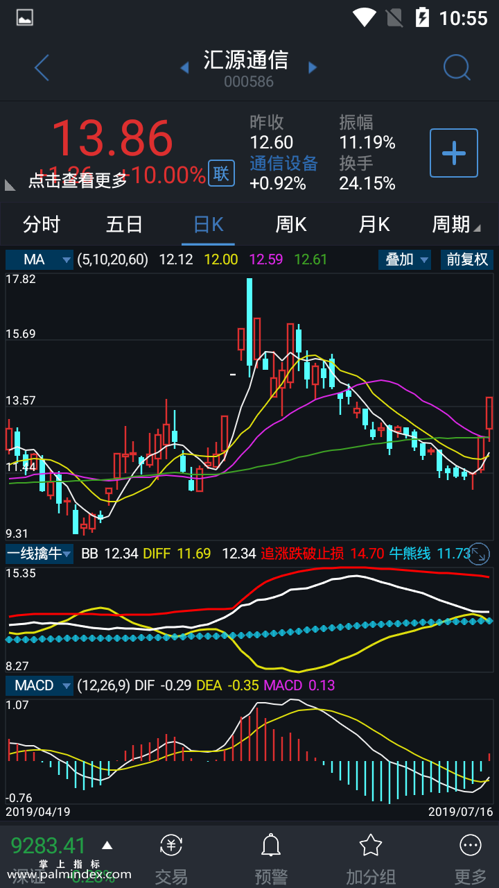 【通达信指标】一线擒牛-副图指标公式（电脑可用）