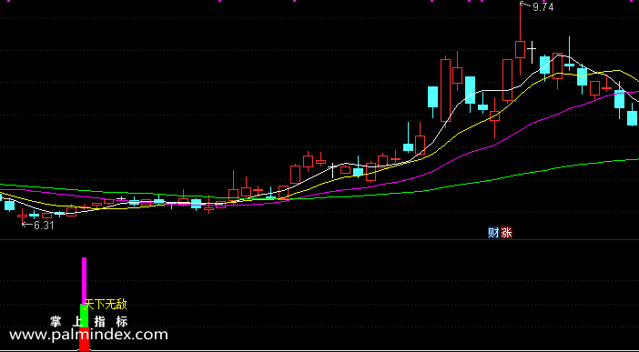 【通达信指标】天下无敌-副图选股指标公式