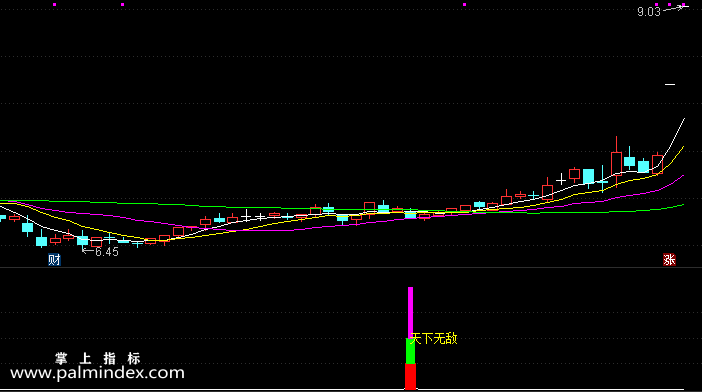【通达信指标】天下无敌-副图选股指标公式