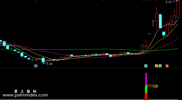【通达信指标】天下无敌-副图选股指标公式