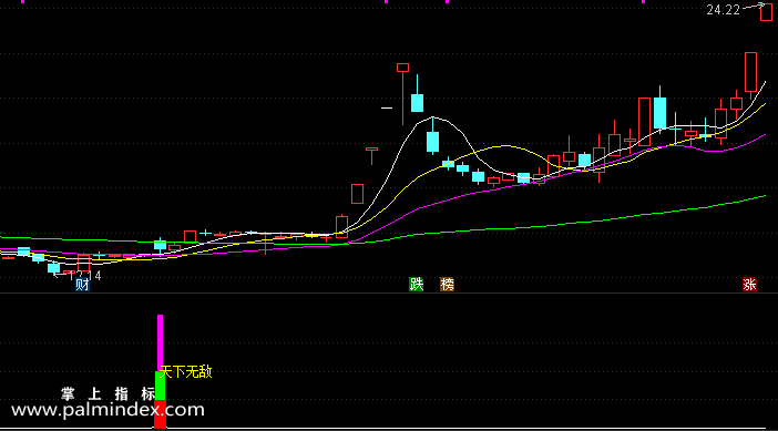【通达信指标】天下无敌-副图选股指标公式