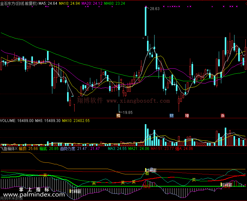 【通达信免费源码】飞鱼箱体指标副图 波段 短线 买卖点 操盘控盘