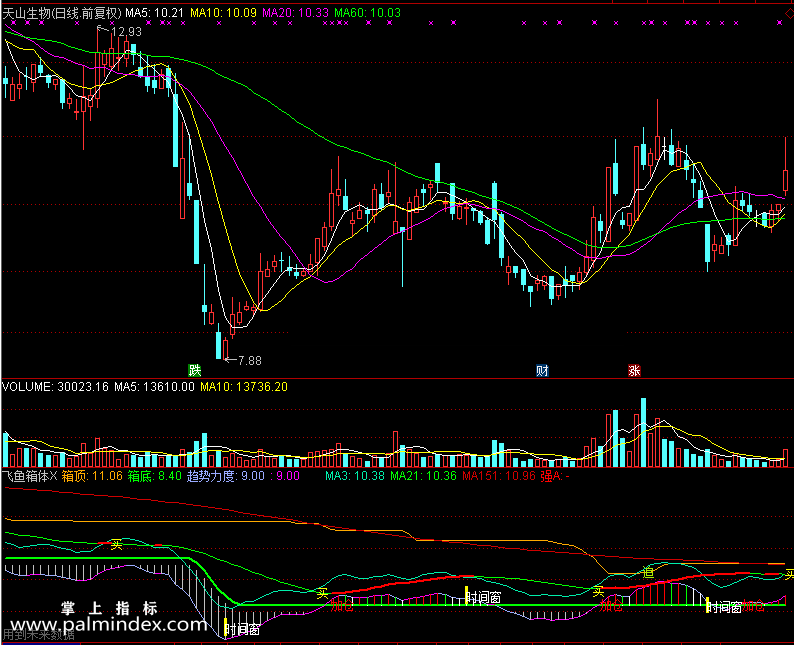 【通达信免费源码】飞鱼箱体指标副图 波段 短线 买卖点 操盘控盘