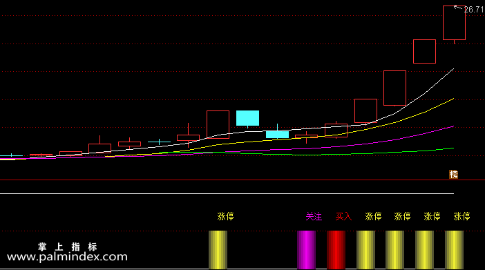 【通达信指标】新涨停回马枪-副图指标公式