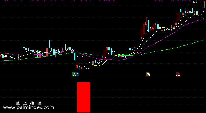 【通达信指标】底部信号-副图选股指标公式