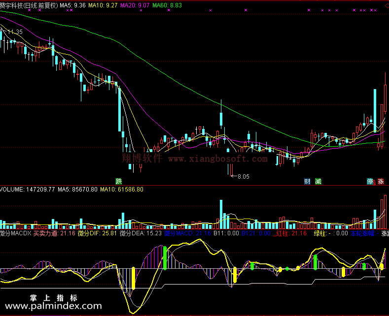 【通达信免费源码】微分MACD指标 副图 MACD指标 波段 短线 买卖点