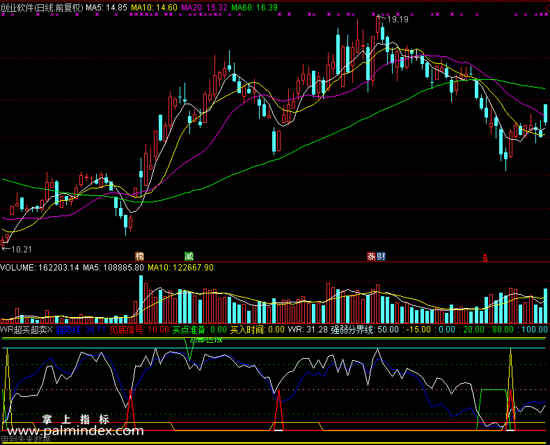 【通达信免费源码】WR超买超卖指标 副图 波段 短线 买卖点