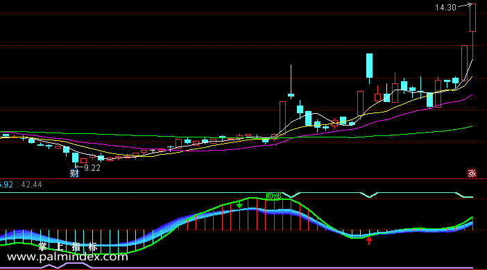 【通达信指标】新震荡波-副图指标公式（含手机版）