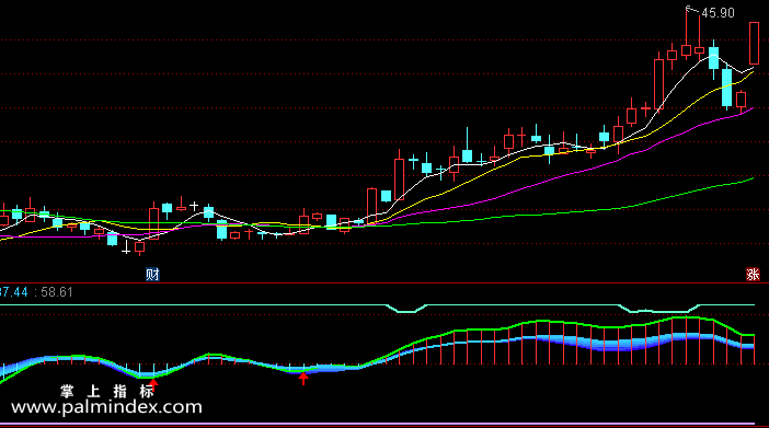 【通达信指标】新震荡波-副图指标公式（含手机版）