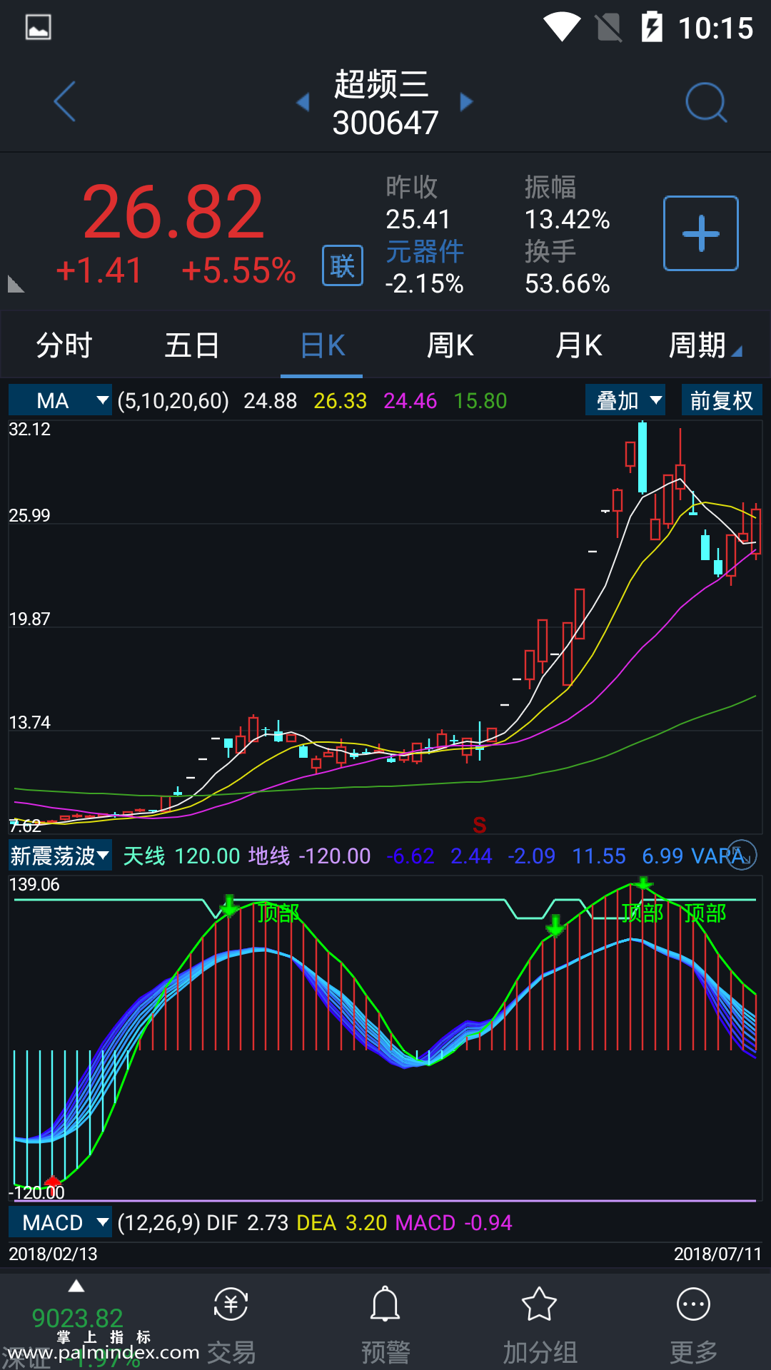 【通达信指标】新震荡波-副图指标公式（含手机版）