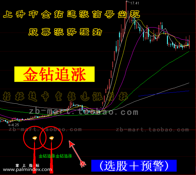 【通达信指标】金钻追涨-副图选股指标公式（手机+电脑）