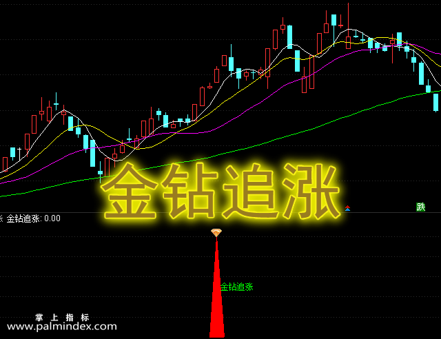 【通达信指标】金钻追涨-副图选股指标公式（手机+电脑）