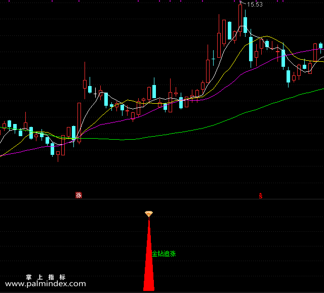 【通达信指标】金钻追涨-副图选股指标公式（手机+电脑）