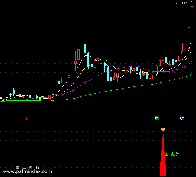 【通达信指标】金钻追涨-副图选股指标公式（手机+电脑）