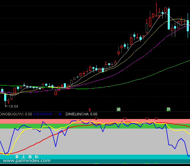 【通达信指标】趋势顶底-副图选股指标公式